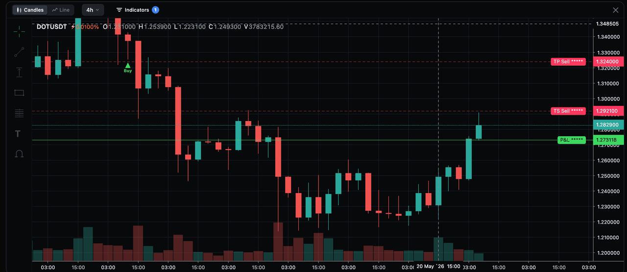 Sinda Trade