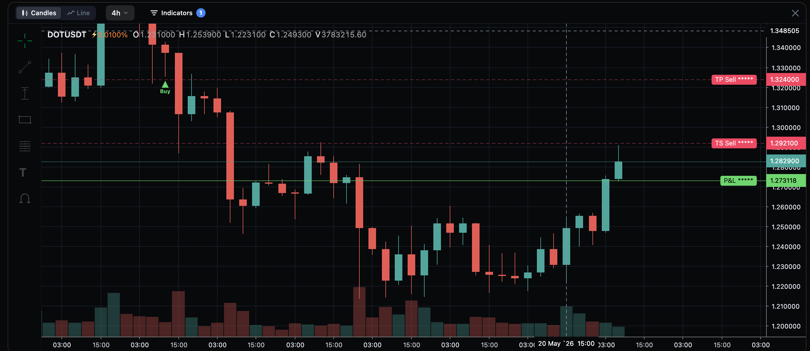 Sinda Trade