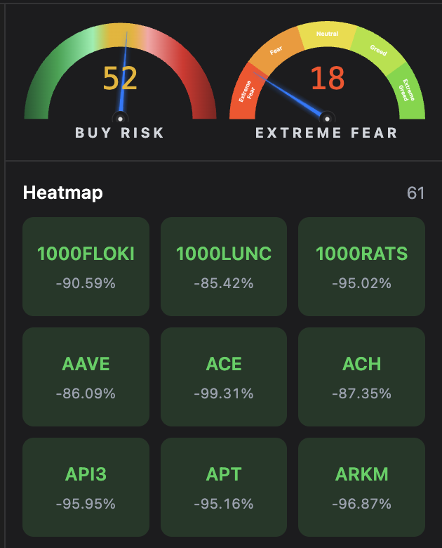 The SINDA Automatic Heatmap