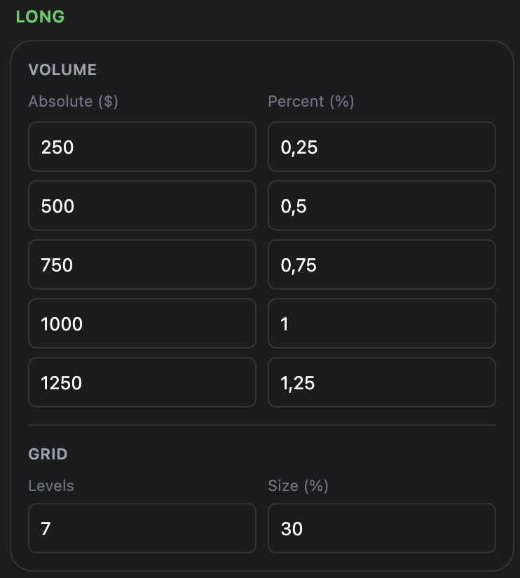 Volume and grid configuration